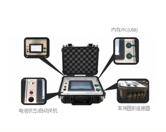 GNET-253