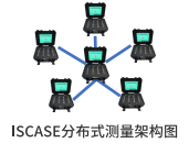 ISCASE系列便携式综合数据采集系统