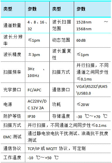 LC-BG4000光纤光栅测试系统规格