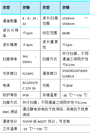 LC-BG1000便携式光纤光栅测试系统产品规格