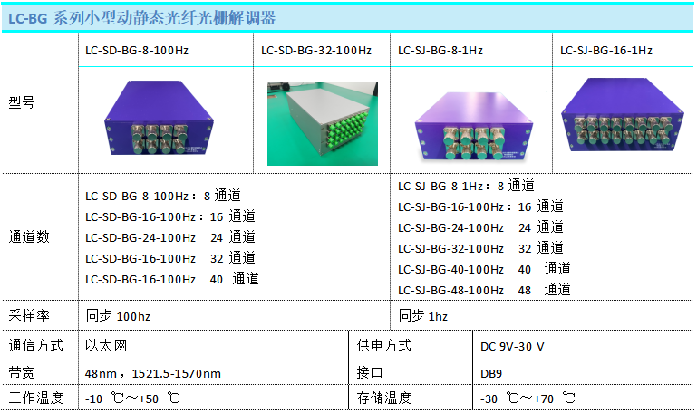 产品规格